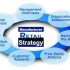 Retail-Strategy-استراتژی های خرده فروشی