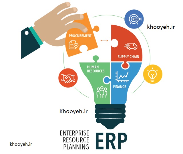 برنامه‌ریزی منابع سازمانی (Enterprise resource planning)