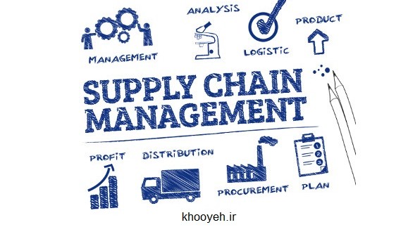 supply-chain-management-trends-in-SCM